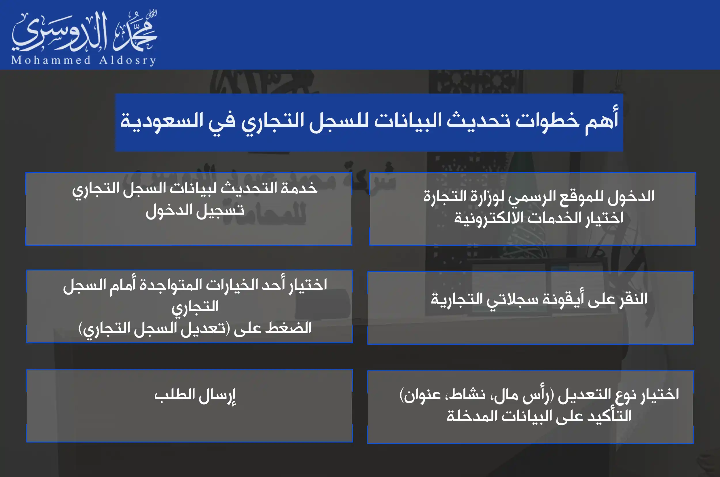 أهم خطوات تحديث البيانات للسجل التجاري في السعودية