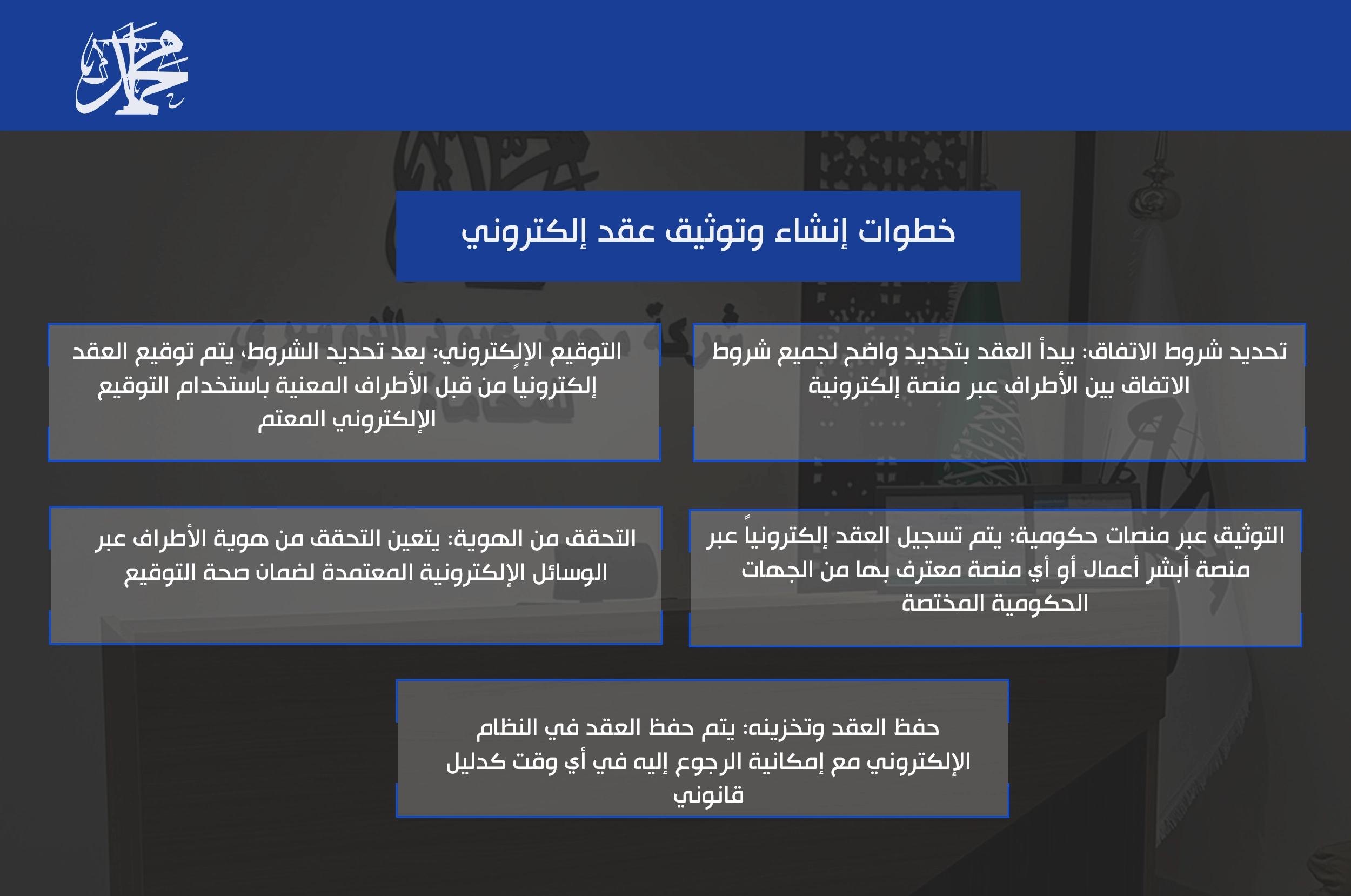 خطوات إنشاء وتوثيق عقد إلكتروني